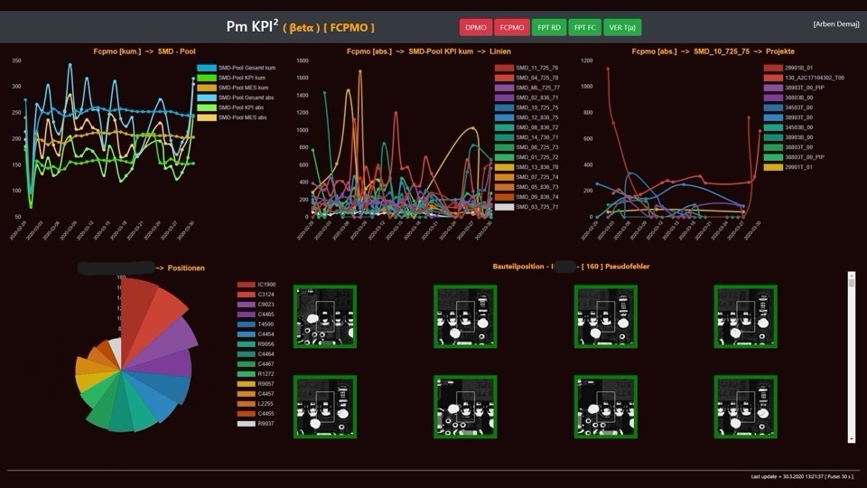 Pm KPI² Dashboard - Real-time KPI Monitoring